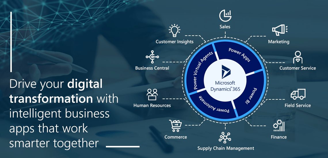 Navigating Business Transformation: How Microsoft Dynamics Partners in Qatar Drive Digital Evolution