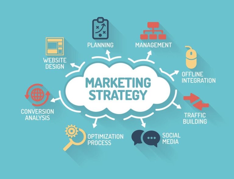 Marketing Strategy: What Is It and Why Your Business Needs It